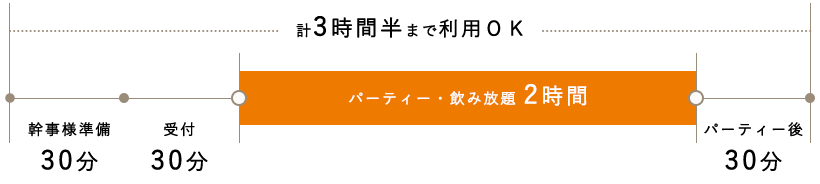 計3時間半まで利用OK